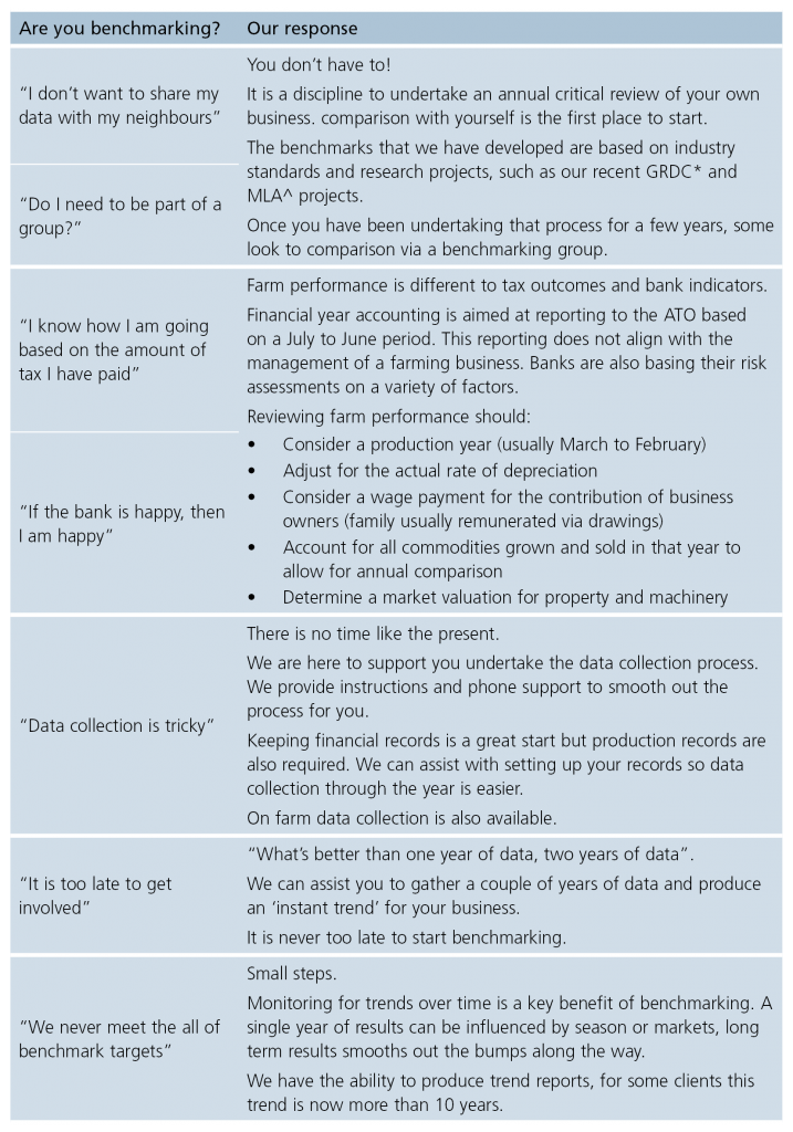 Reviewing farm performance to maximise your business performance