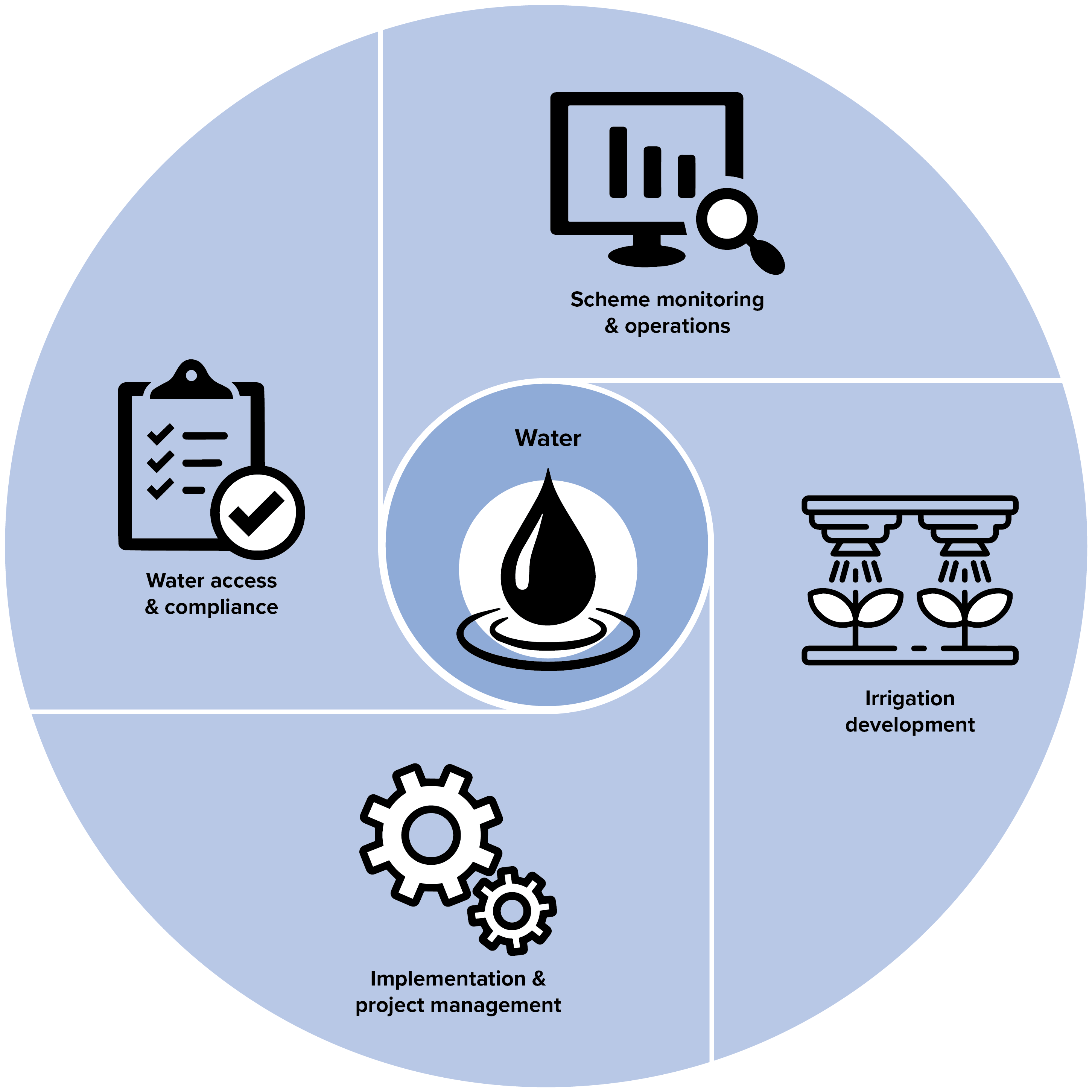 Water Services