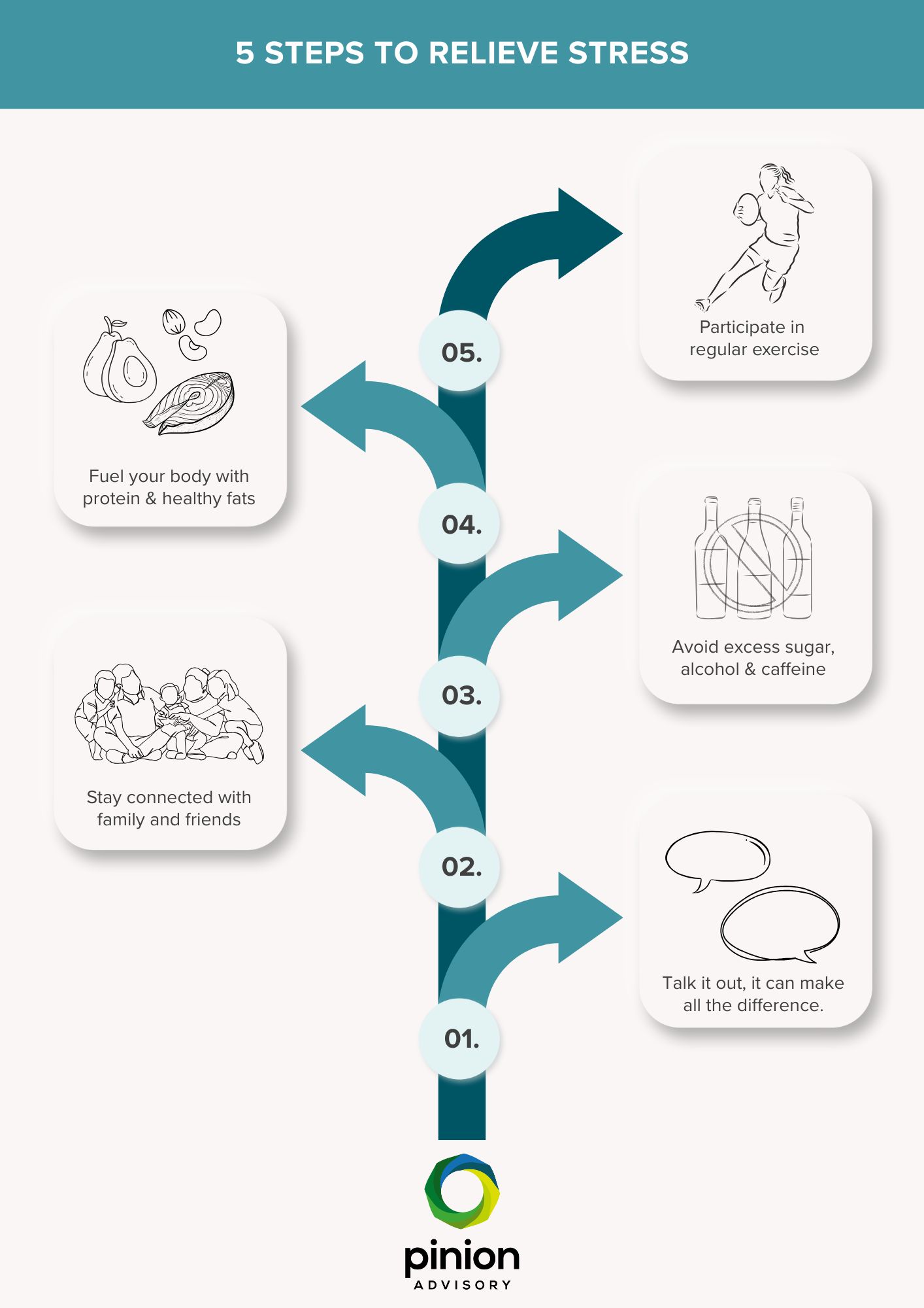 5 Tips For Stress Management InTouch Infographic 5 Tips For Stress Management InTouch Infographic