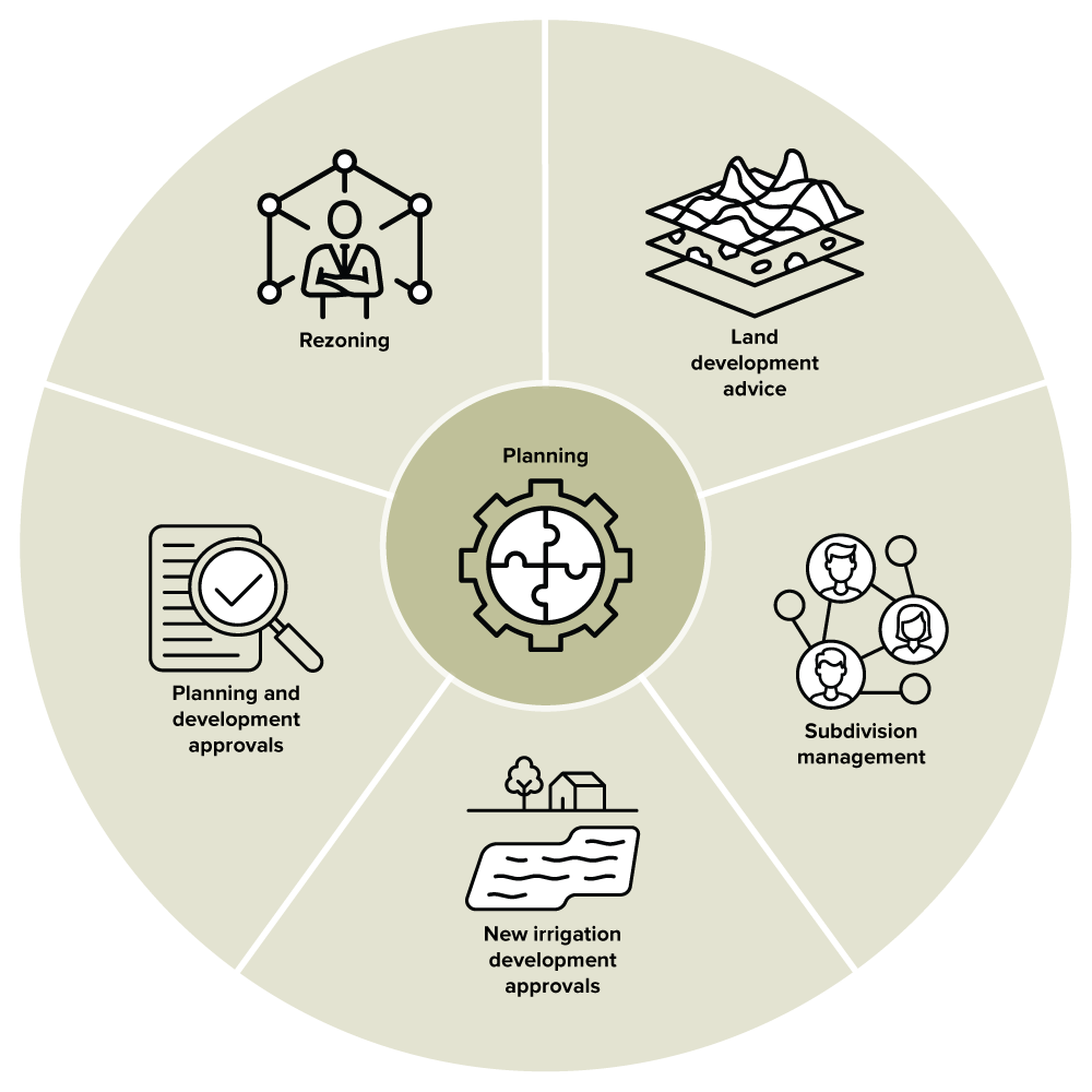 Planning & Development