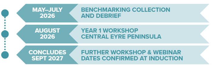 GRDC Peer Program 02