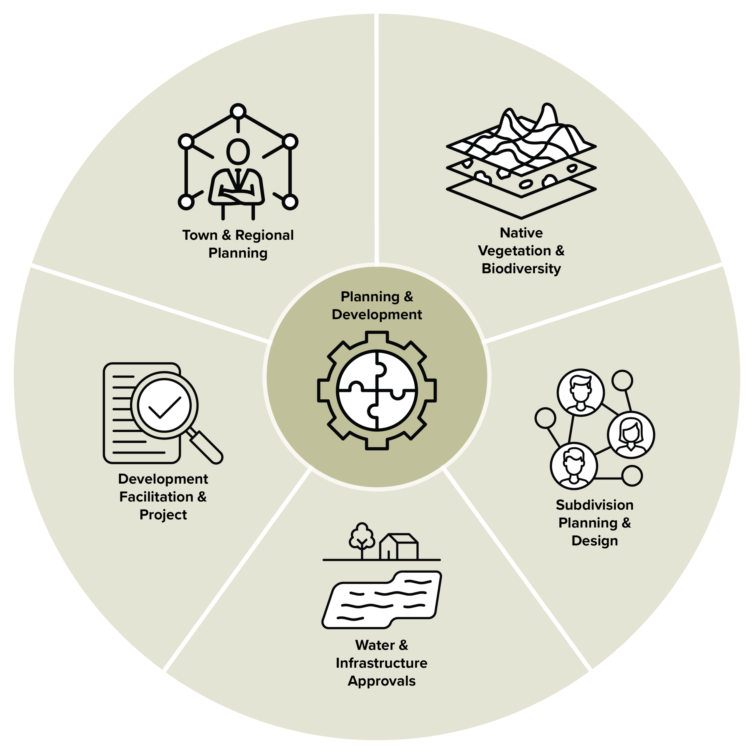 Planning & Development
